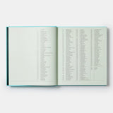 Phaidon · Woman Made: Great Women Designers | socius design in Rochester, MN